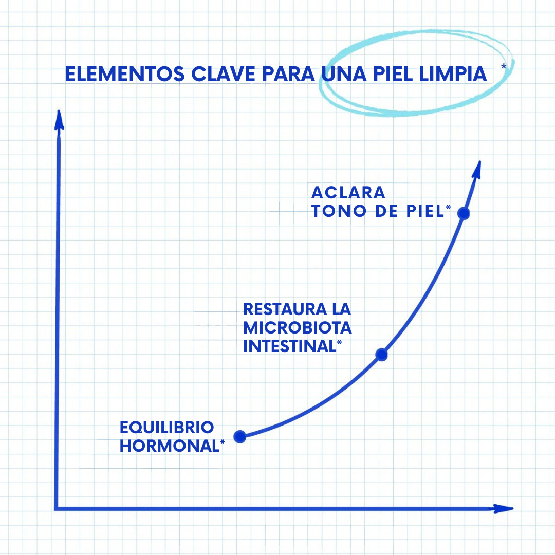 PRAVOLABS® – APOYO HORMONAL PARA LA PIEL