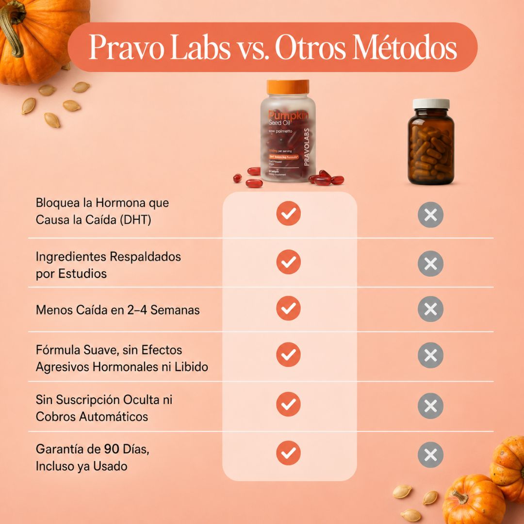 PRAVOLABS™ -  MENOS CAÍDA Y MÁS DENSIDAD CAPILAR
