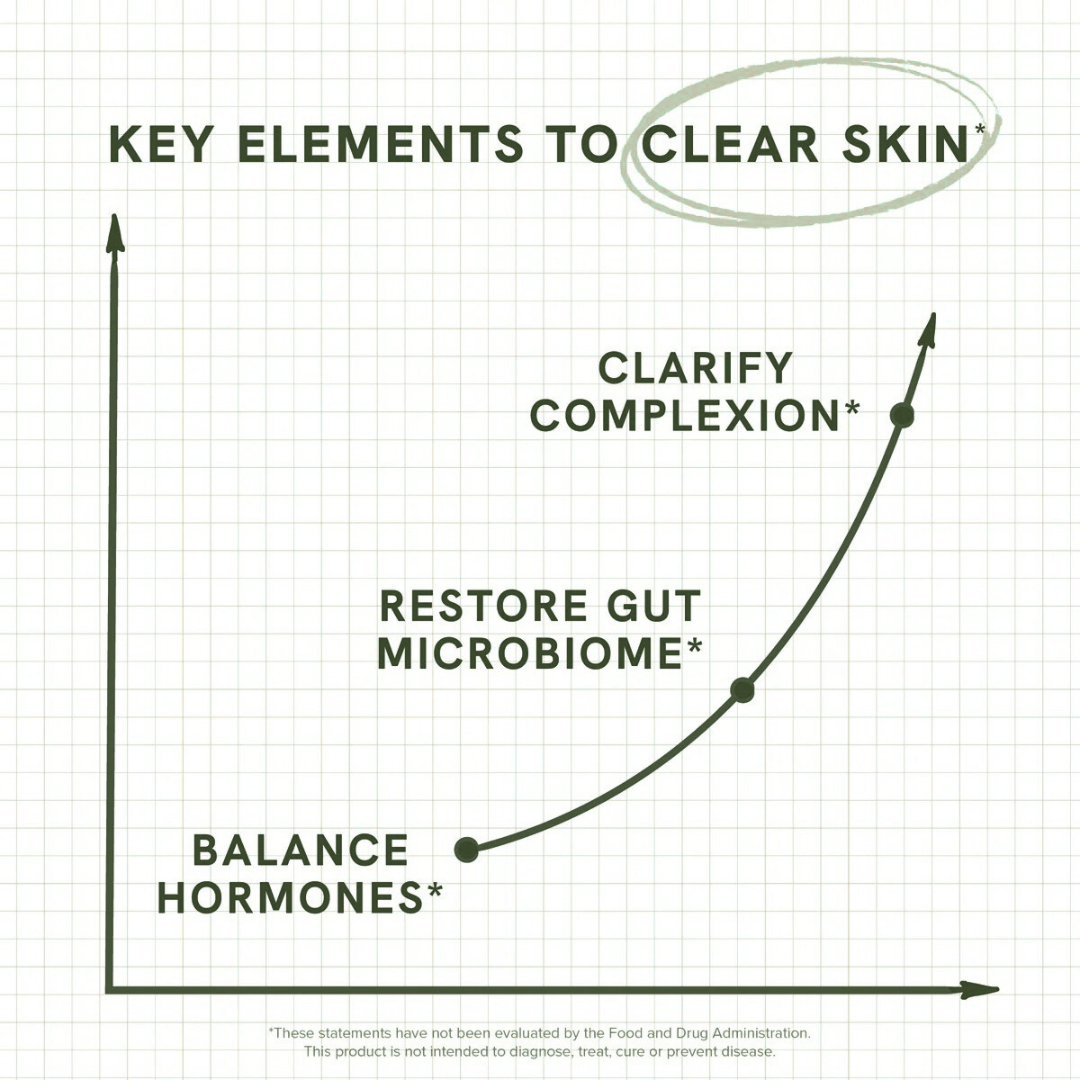 PRAVOLABS® – SAFE INTERNAL SKIN SUPPORT