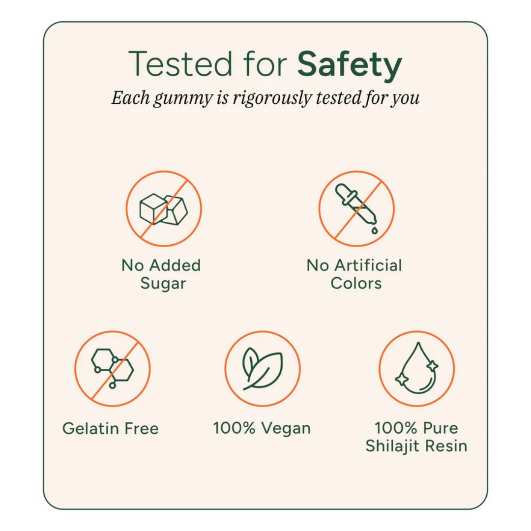 PRAVOLABS® - CLEAN ENERGY + FOCUS GUMMIES