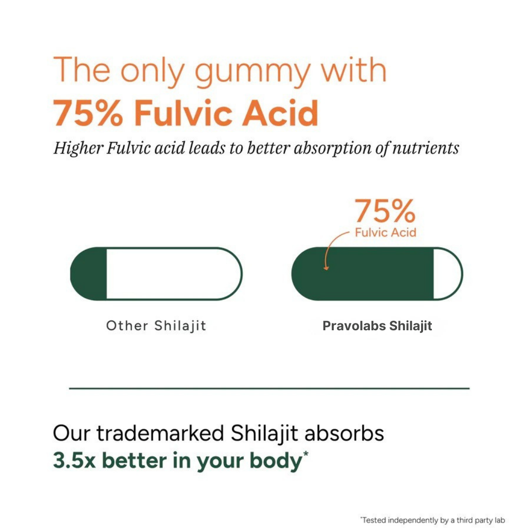 PRAVOLABS® - CLEAN ENERGY + FOCUS GUMMIES