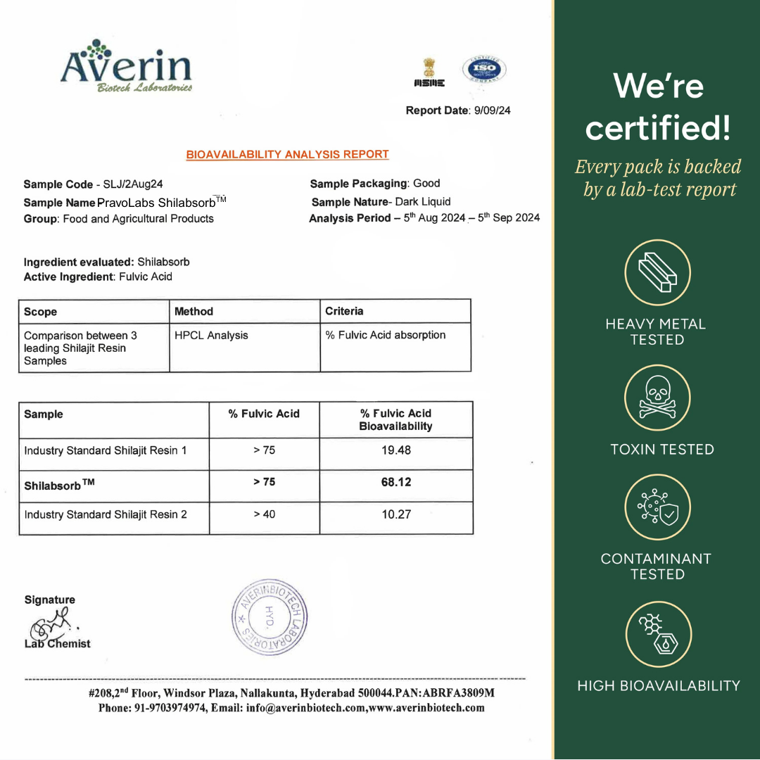 PRAVOLABS® - CLEAN ENERGY + FOCUS GUMMIES