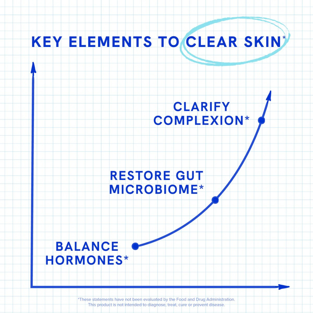 PRAVOLABS® – CLEAR SKIN FORMULA