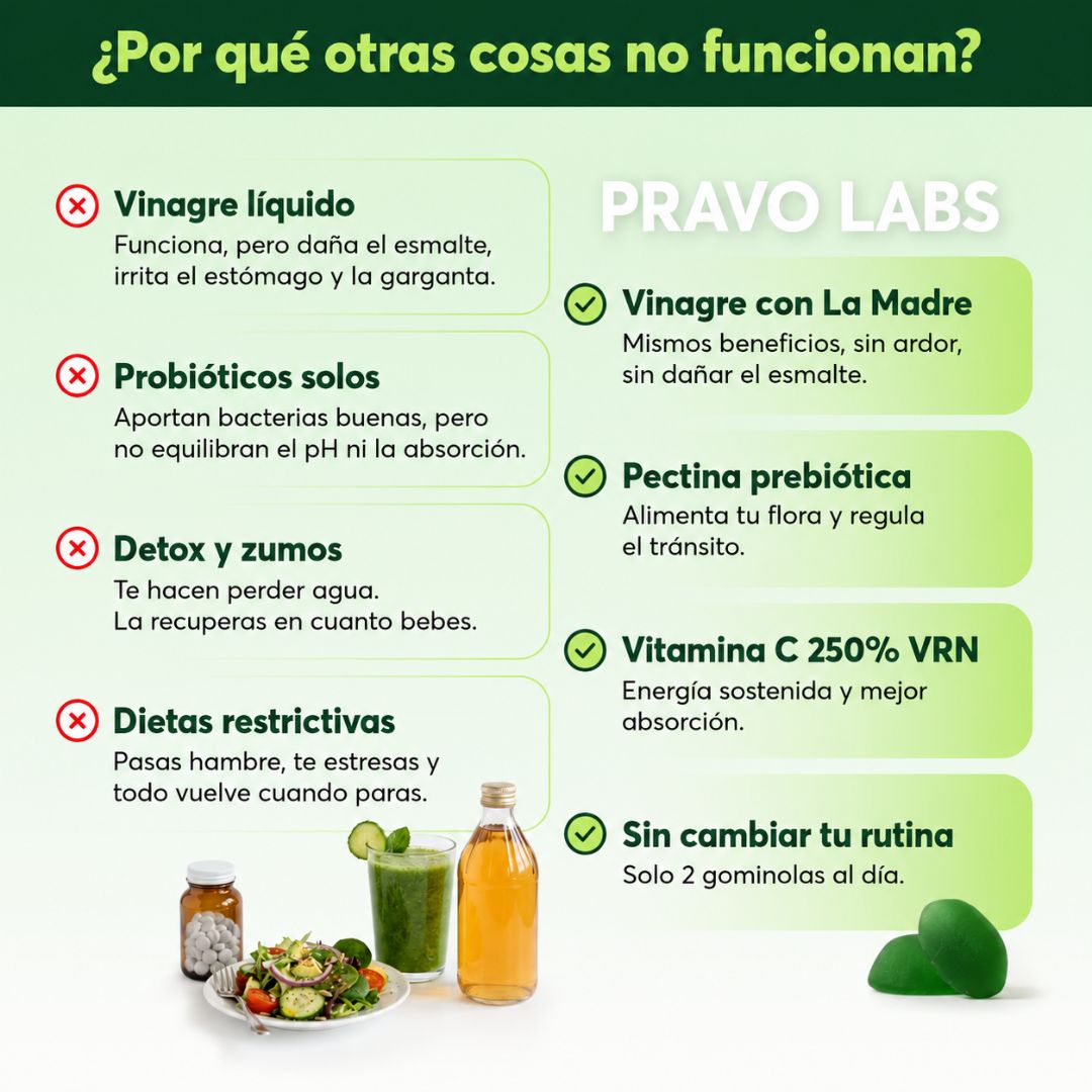 PRAVOLABS™ - GOMITAS TRIPLE ACCIÓN DIGESTIVA