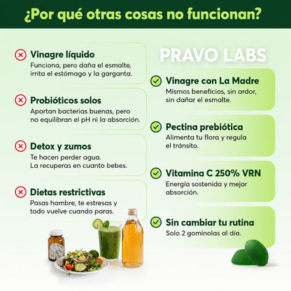 PRAVOLABS™ - GOMITAS TRIPLE ACCIÓN DIGESTIVA