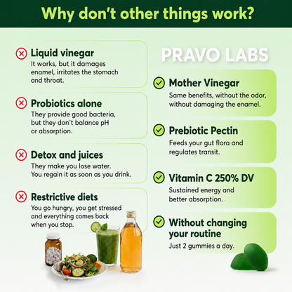 PRAVOLABS™ - TRIPLE-ACTION DIGESTIVE GUMMIES