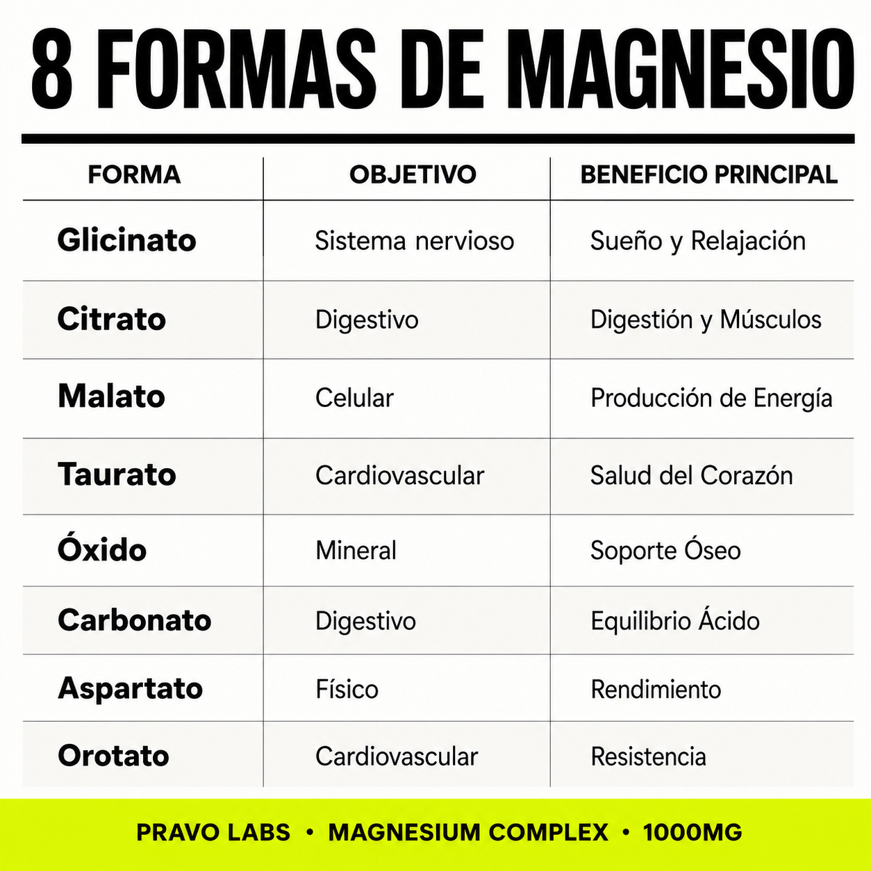 PRAVOLABS® – MAGNESIUM COMPLEX