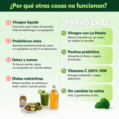 PRAVOLABS™ - GOMITAS TRIPLE ACCIÓN DIGESTIVA