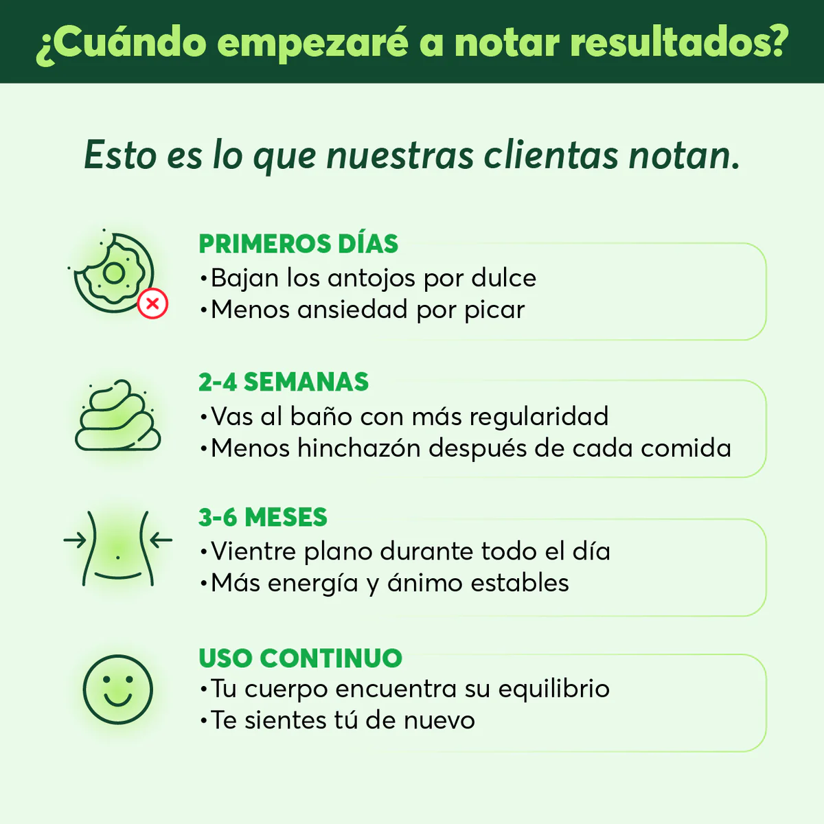 PRAVOLABS™ - GOMITAS TRIPLE ACCIÓN DIGESTIVA